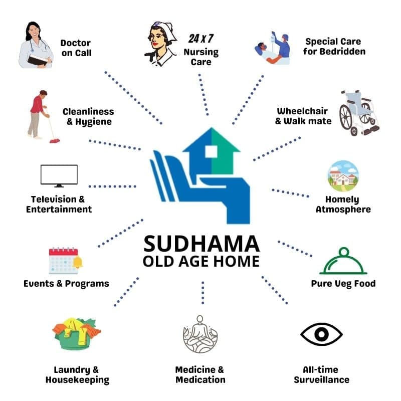 Best Facilities at Sudhama